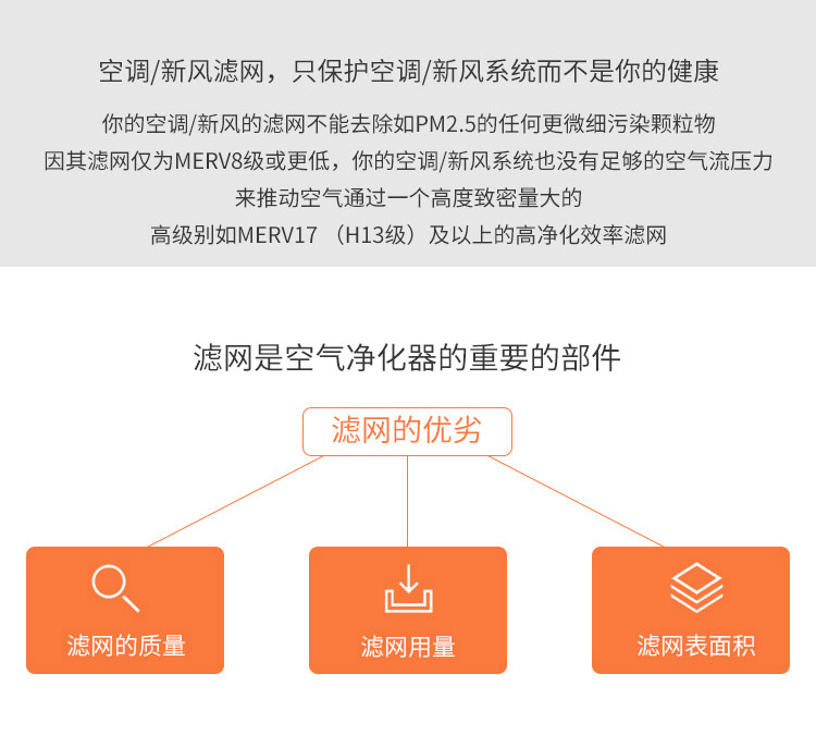 EJ-HEPA主過濾網(wǎng)5 EJ-HEPA主過濾網(wǎng)5