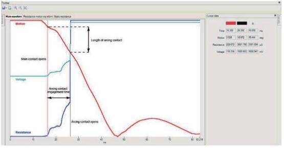 DRM(動(dòng)態(tài)電阻測(cè)量) DRM(動(dòng)態(tài)電阻測(cè)量)
