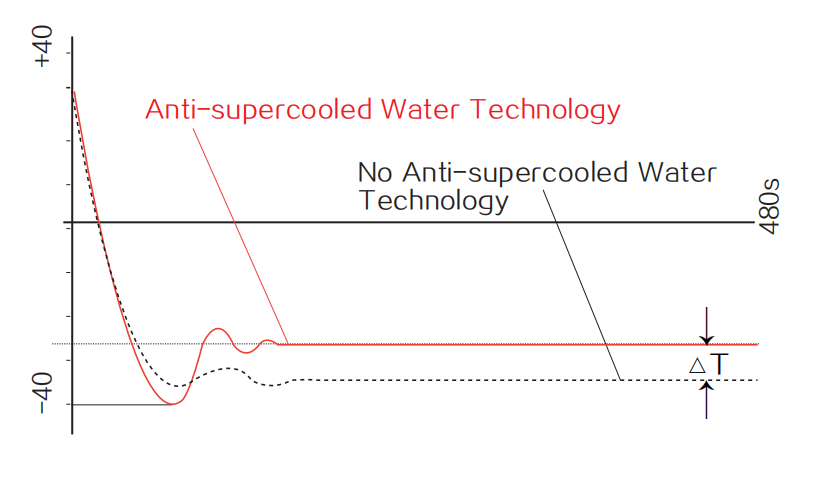 Grampus DP-1便攜露點儀防過冷水 Grampus DP-1便攜露點儀防過冷水