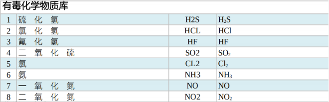 IMS VENATOR爆炸物毒品有毒物質(zhì)檢測(cè)儀 有毒化學(xué)物質(zhì)庫(kù)