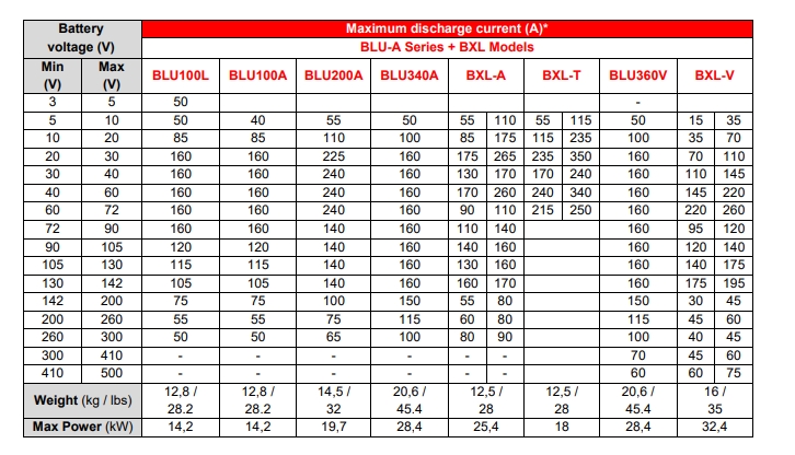 BLU-A對(duì)比參數(shù)