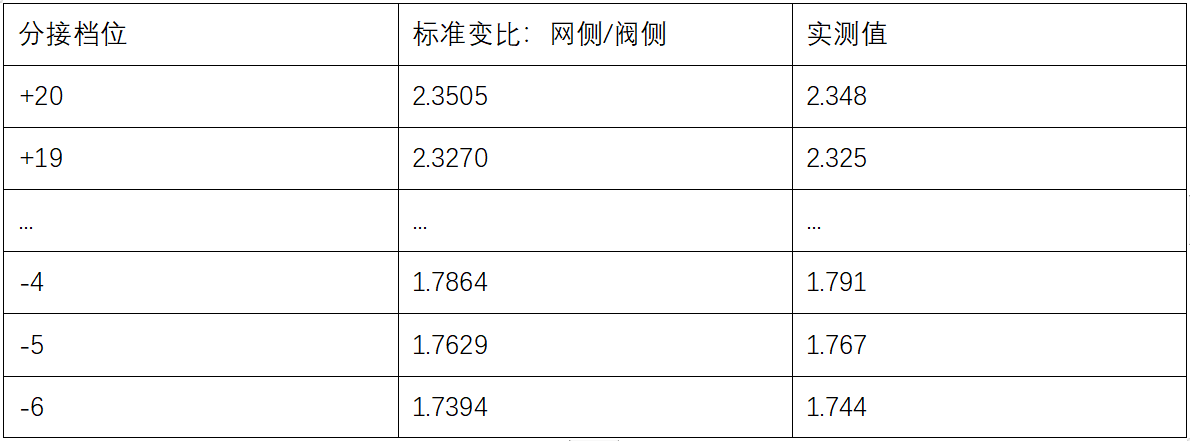 檢測(cè)數(shù)據(jù)